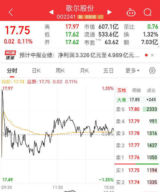 爆雷!600亿白马股业绩骤降