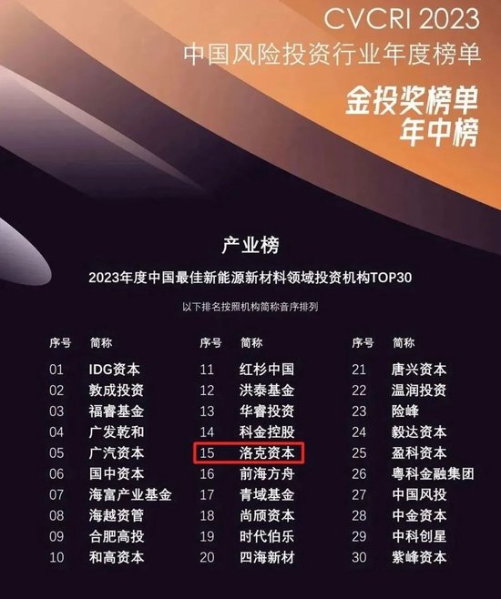 洛克资本实控人卷款失联!