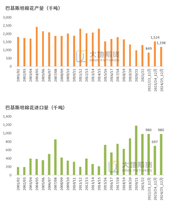 大地期货棉花半年报:“加关税”预期下的“危”与“机” 第74张 大地期货棉花半年报:“加关税”预期下的“危”与“机” 第74张