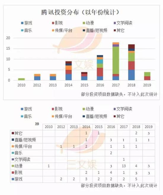 缅甸赌场游戏 杨幂景甜彭于晏新片扎堆暑期档,这个观影指南给你省钱两个月