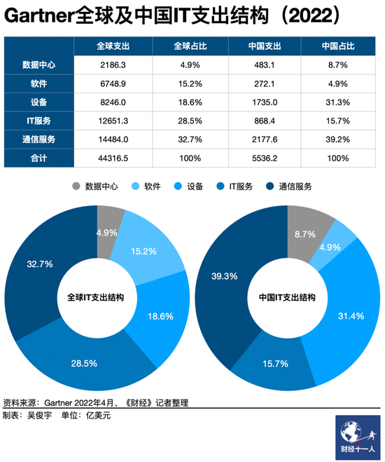 阿里云计划12个月内独立上市,如何分拆、估值?