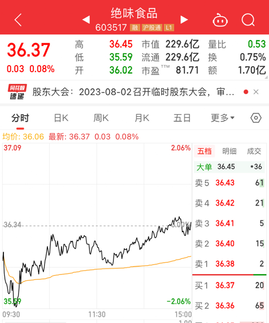 机构暴亏30%！刚刚，200亿龙头绝味食品出手！