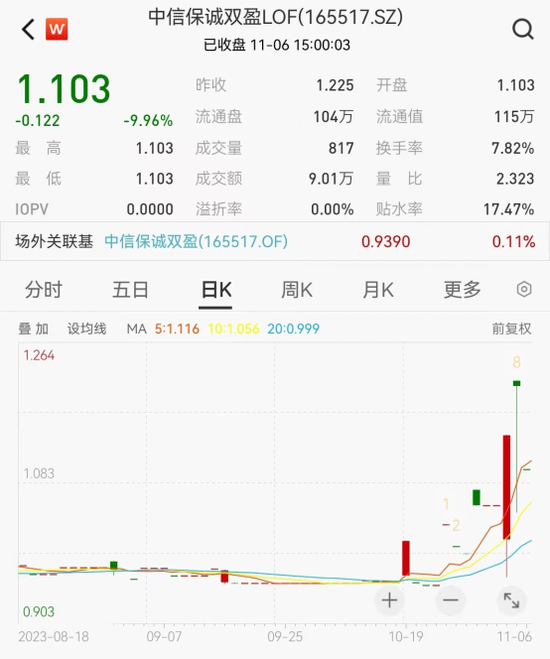 溢价超20%！这只基金紧急停牌并发风险提示