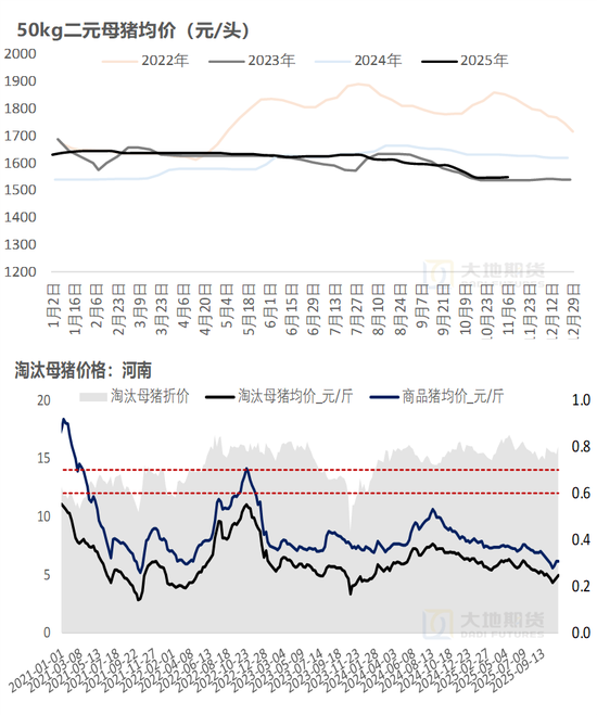 生猪:猪价弱稳,谨慎观望