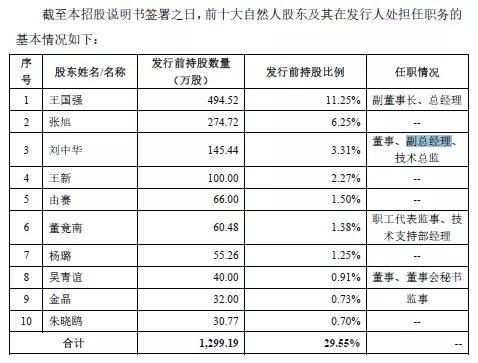 重点人口撤管 五年_五年后小舞图片(3)