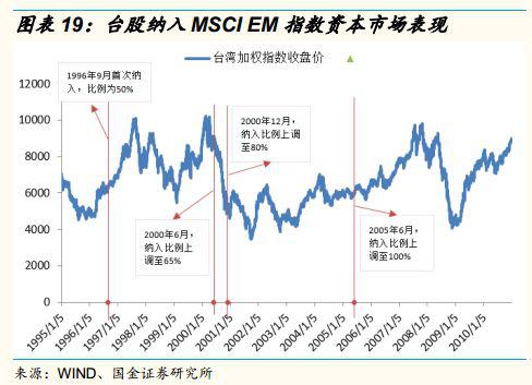 A股纳入MSCI进度或超预期 最新纳入235只A股