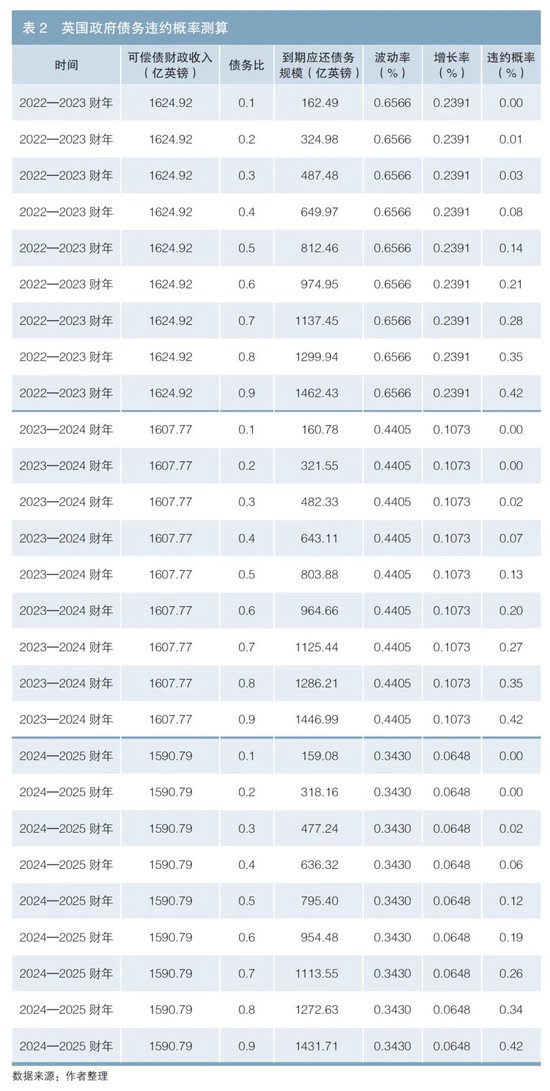 英国政府债务风险对我国的启示  第6张