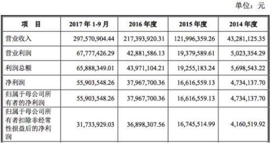 凯金新能源、申昊科技IPO被否 今年否决总数达