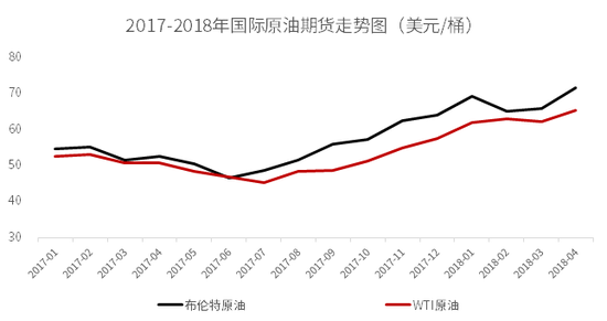 中信证券信投顾:油价连涨 这类公司机会来了(附