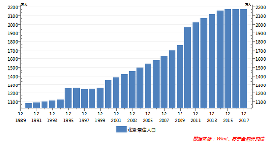 收入证明_2018年新浪收入