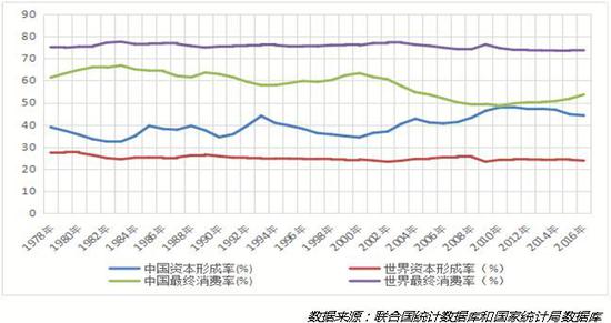 中国房价和gdp总值比例_GDP30强城市及房价 GDP总量占比超43 ,房价稳中有升(2)