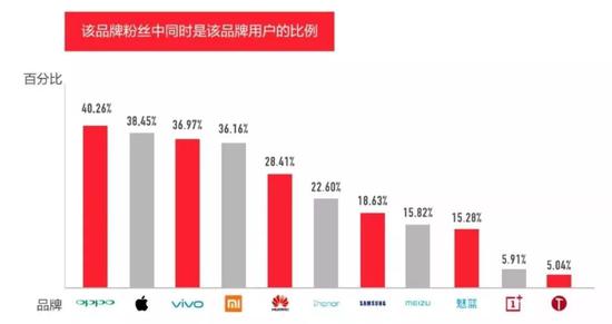 图片截自今日头条《2018手机行业内容营销白皮书》