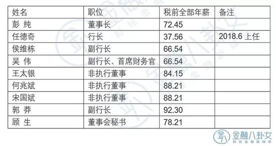 ▲ 数据来源:交通银行年报 单位:万元