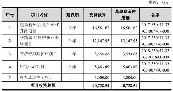 图片来源:沃尔德招股书