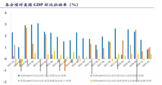 gdp增长靠_中国gdp增长图(3)