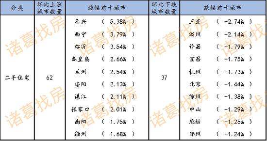 �����ǵ���TOP10�������� ������Դ������ҷ������о�����