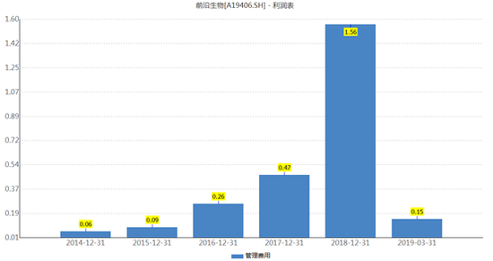 w66利来国际体育下载_港银全线受压 东亚银行急挫逾2%摩通降目标价近30%
