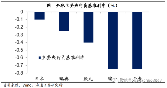 欧洲gdp那么高怎么还缺钱_10年前美国GDP是英 法 意大利之和的1.8倍,2018年扩大到2.7倍(3)