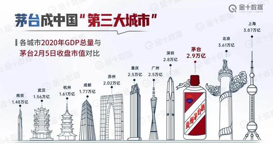 行行出状元 茅台出院士