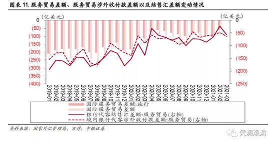 3月外汇市场分析报告:汇率双向波动,供求关系改善