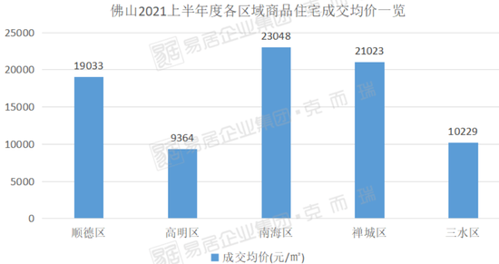 华润GDP(3)