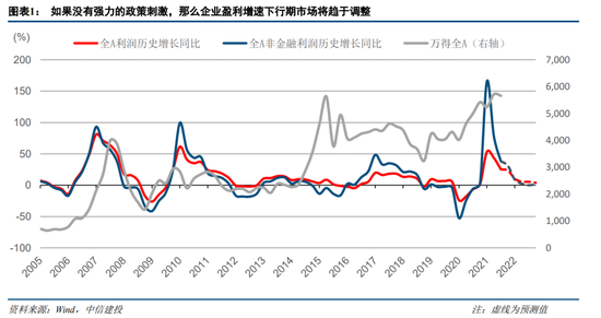 建投策略:稳增长政策是后续行情核心 新能源基建有望成为最大亮点