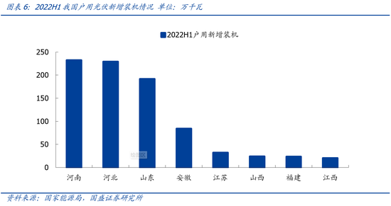 国盛电新&化工团队王磊、杨润思 、孙琦祥|N型时代，粒子革命：POE粒子国产化在即