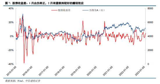 中信建投策略：市场情绪指数飙升，复苏小牛启动