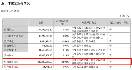 核酸检测不香了，华大基因上半年净利润暴跌91%