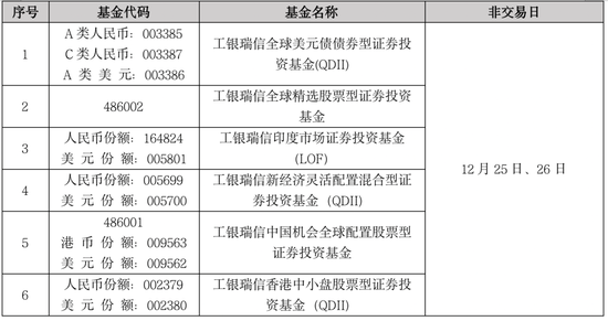 温馨提示 | 关于部分基金近期交易日安排的通知