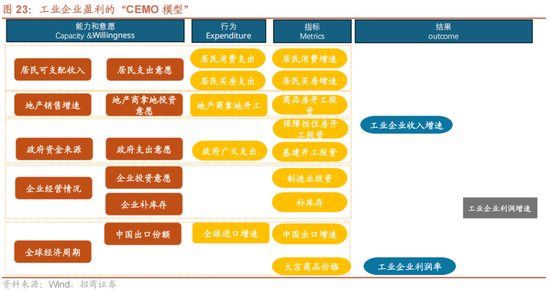 招商策略A股2025年投资策略展望:政策、增量资金和产业趋势的交响乐 第33张 招商策略A股2025年投资策略展望:政策、增量资金和产业趋势的交响乐 第33张