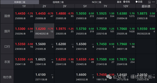 听完三巨头会,最慌张的还是公募基金