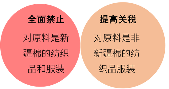 大地期货棉花半年报:“加关税”预期下的“危”与“机” 第7张 大地期货棉花半年报:“加关税”预期下的“危”与“机” 第7张