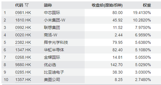 看到个特别的ETF