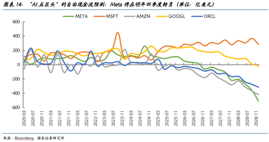国金证券2026美股展望:AI泡沫的内部熔点与外部拐点