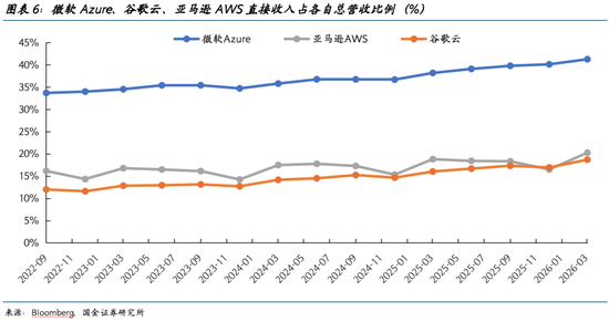 国金证券2026美股展望:AI泡沫的内部熔点与外部拐点