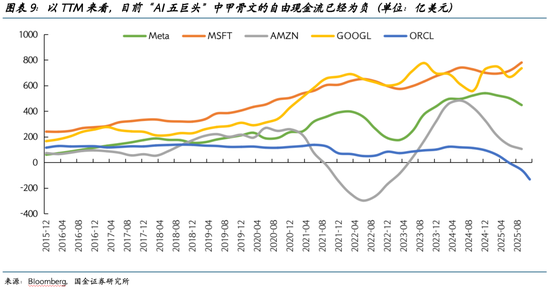 国金证券2026美股展望:AI泡沫的内部熔点与外部拐点