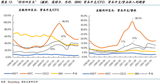 国金证券2026美股展望:AI泡沫的内部熔点与外部拐点