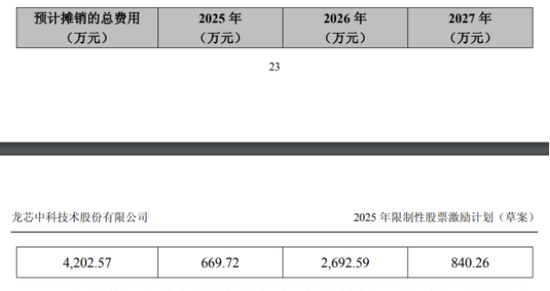 龙芯中科遭股东组团减持，烧钱研发致连年亏损