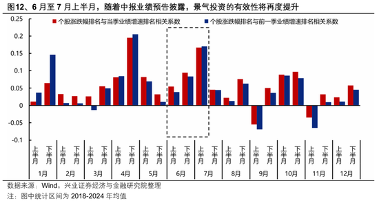 兴证策略张启尧团队:中报有哪些业绩线索?