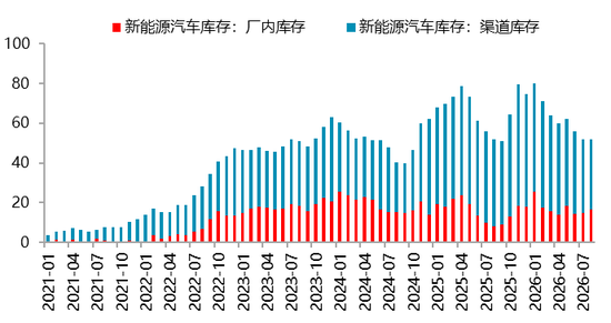 【四季报】碳酸锂：强现实、弱预期下的估值重塑