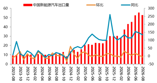 【四季报】碳酸锂：强现实、弱预期下的估值重塑