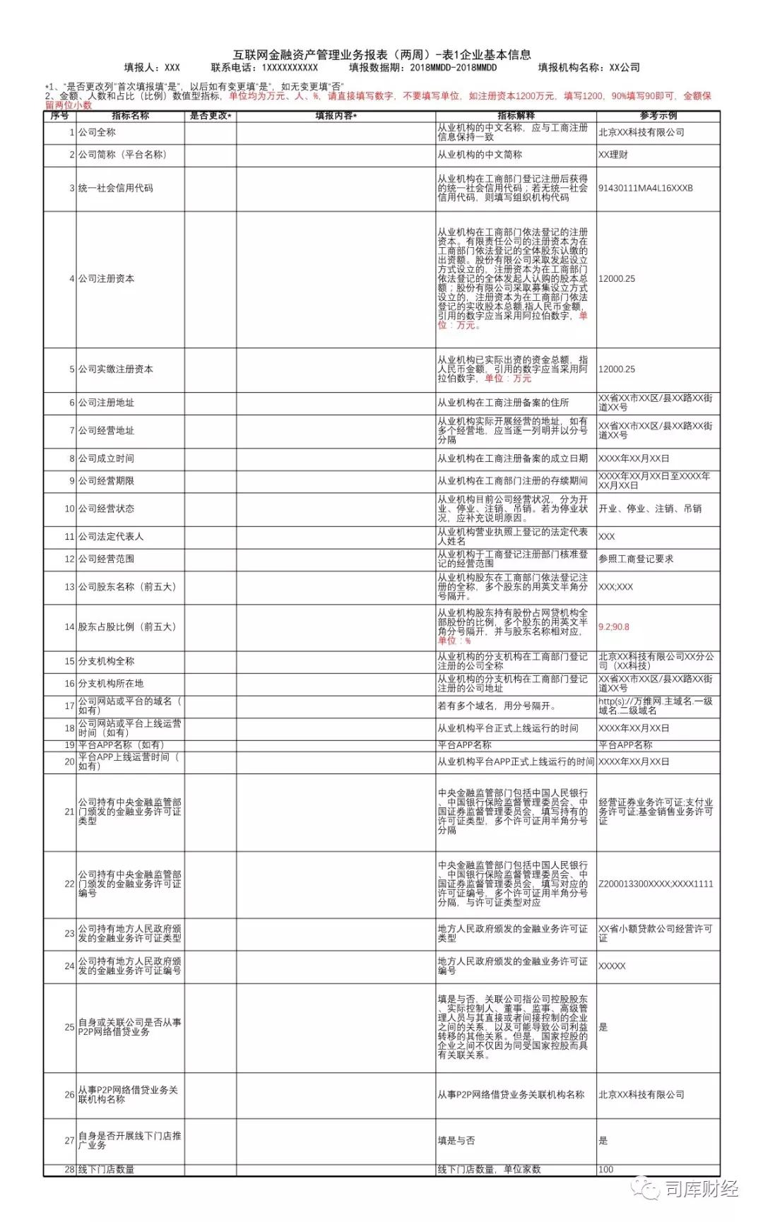 互金协会:涉及资管业务平台应每两周报送一次