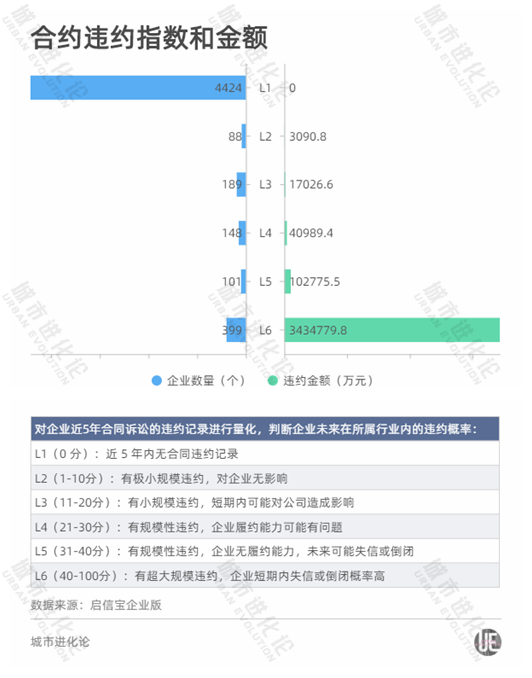 汽油车运营风险,汽油车运营风险有哪些