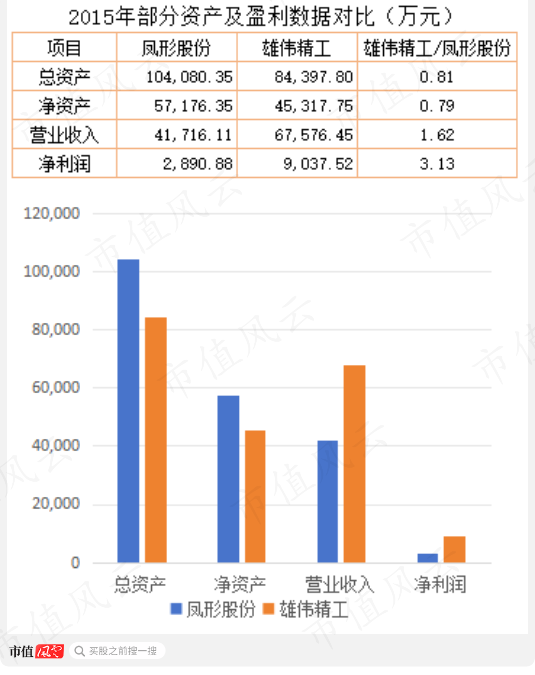 流水的玩家，铁打的壳，绞肉机一般的凤形股份：前任操纵股价暴亏3亿，后任6亿接盘6.5亿清盘玩了个鸟