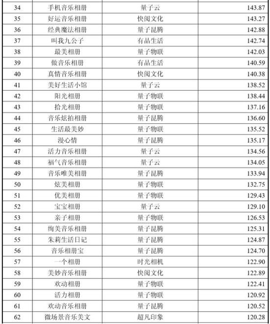 瀚叶股份收购公众号遭问询 是否内容抄袭存封