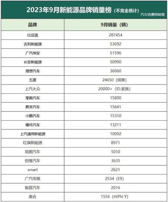 威马沈晖，下周几回国？