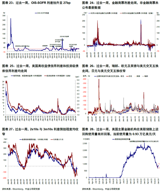 【中金海外】美联储提前降息的“深意”？