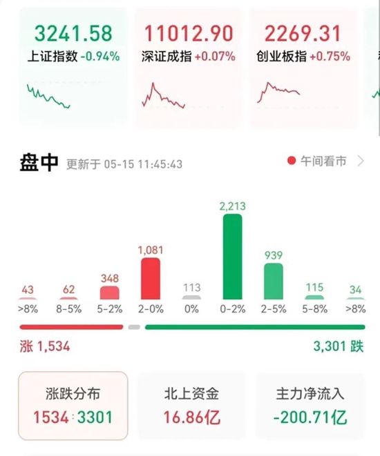 价格十连涨！新能源“彻底火了”
