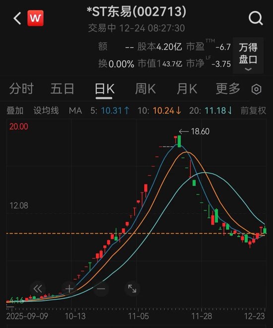 002713，除权倒计时！老股东“心跳加速”，填权大戏能否重演？